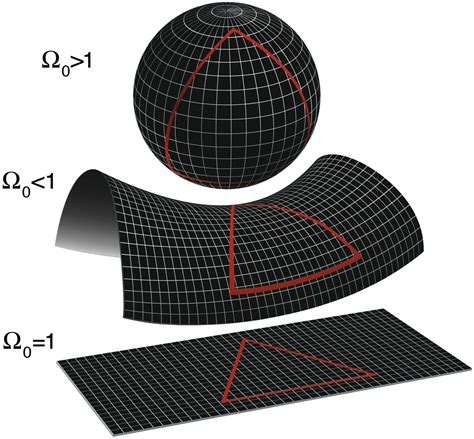 Regarding the study of space, shapes and planes .